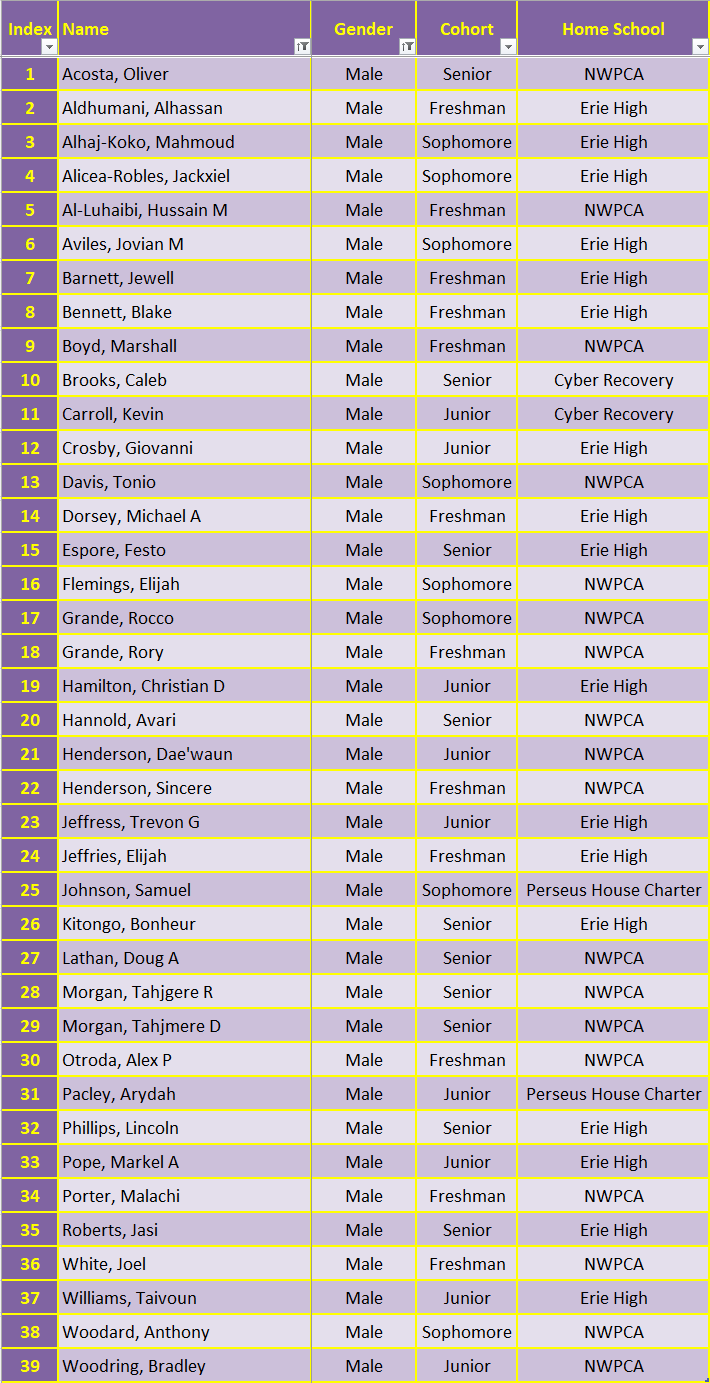 Spring 2024 Boys Team Roster